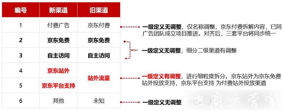 重要！京東新渠道流量來(lái)源9月即將上線啦